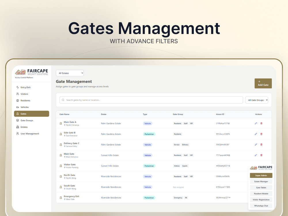 FaircAccess synchronized master-slave access workflows
