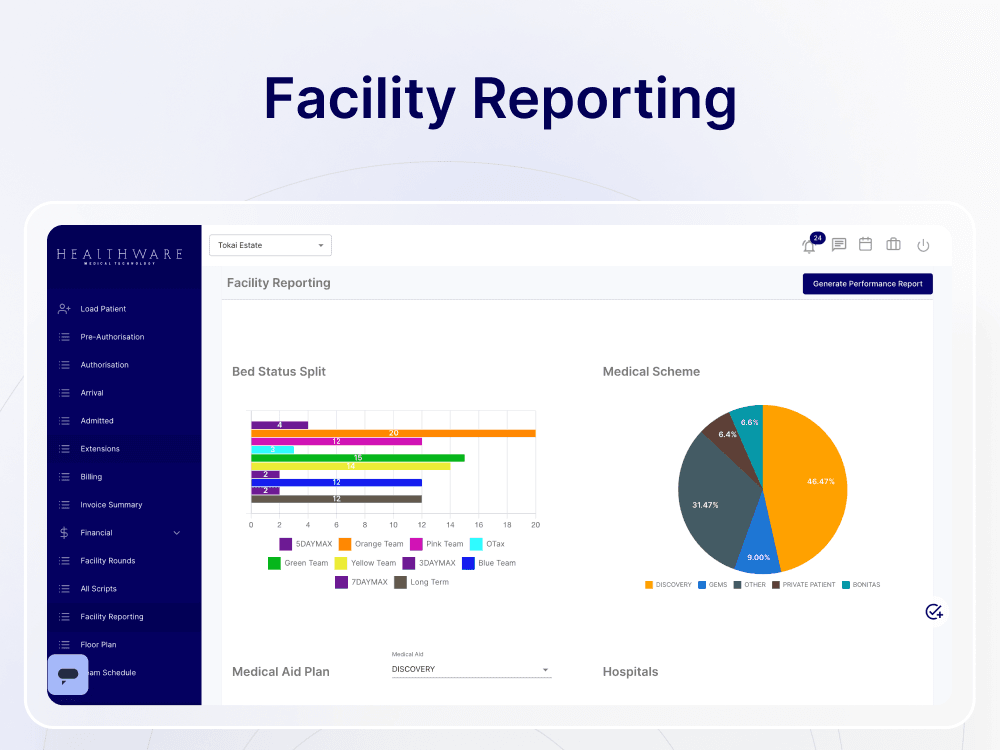 HealthWare operational views reducing cross-department bottlenecks