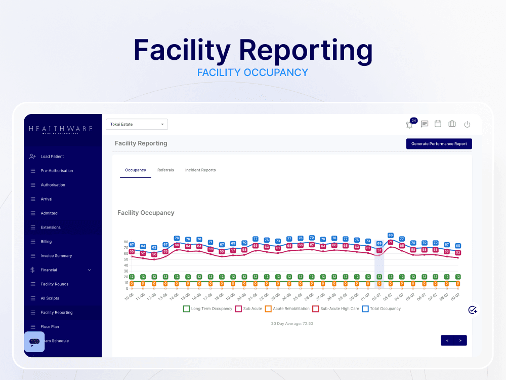 HealthWare clinical module and patient lifecycle integration