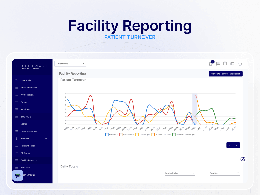 HealthWare staffing and financial management interfaces