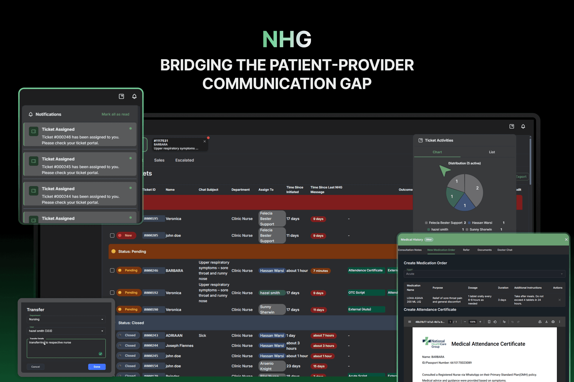 NHG — healthcare communication portal integrating WhatsApp with clinical staff workflows